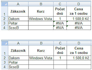 Ukázka tabulky s nastaveným formátováním